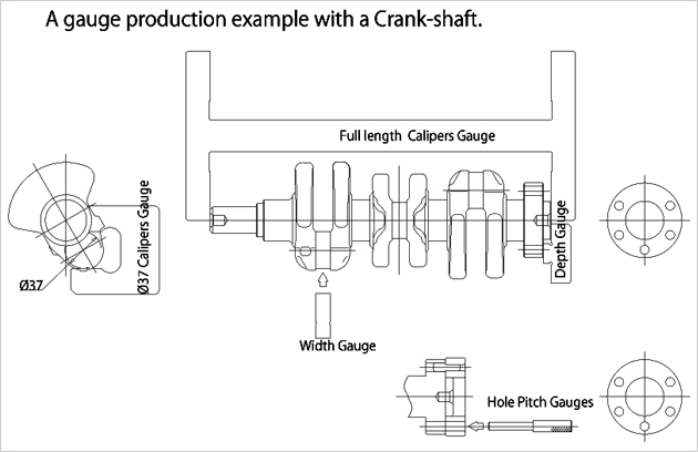 A gauge production example woth aCrack-shaft.